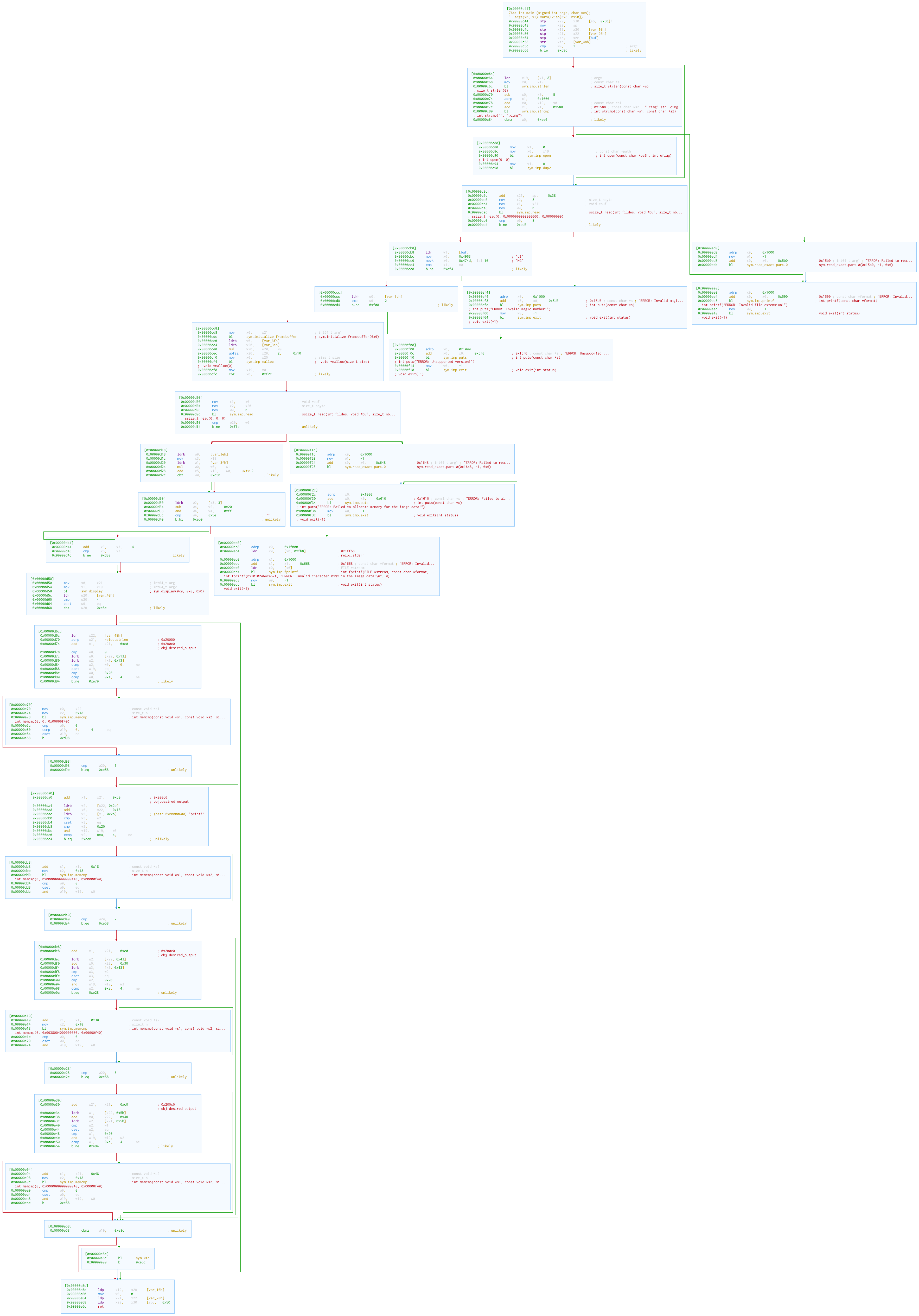 le graphe de la fonction main