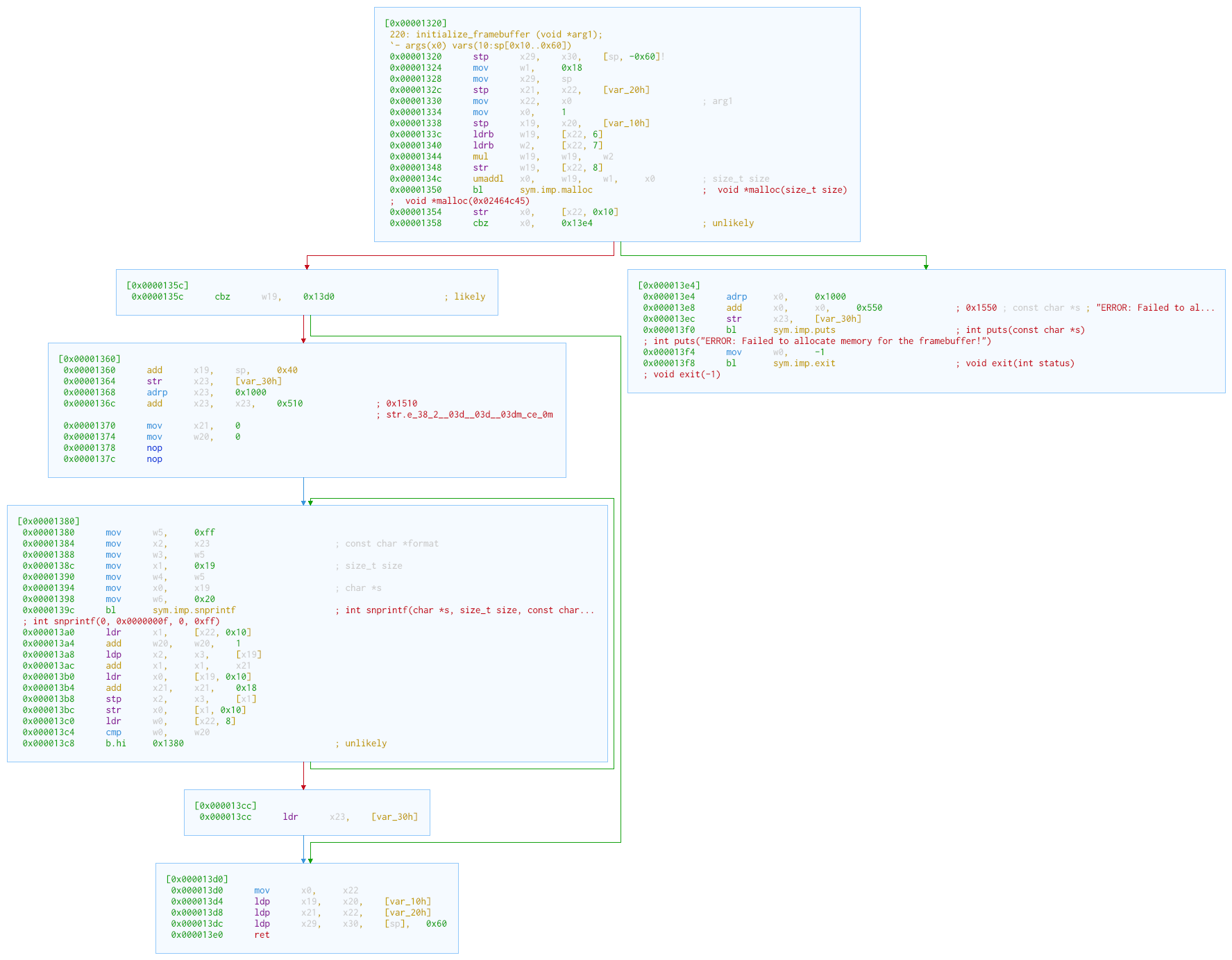 den Graphen der Funktion initialize_framebuffer