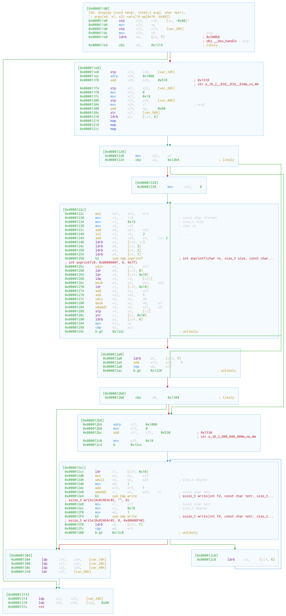 le graphe de la fonction initialize_framebuffer
