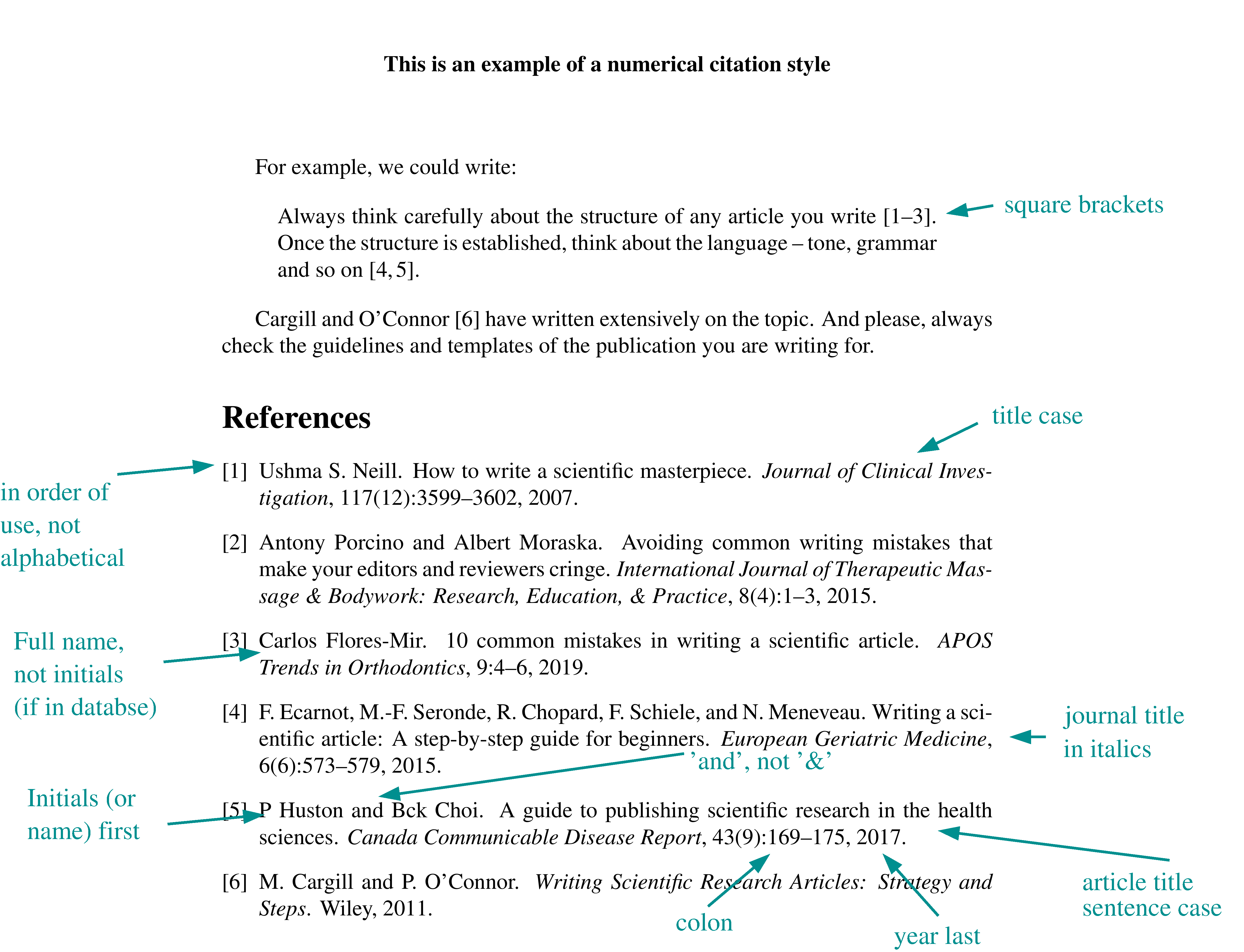 What Are The Bibliography Styles In Latex